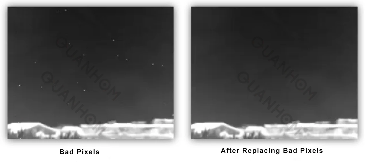 Before and after BPR